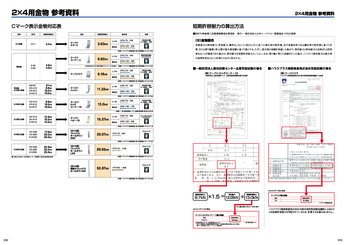 2×4用金物 参考資料