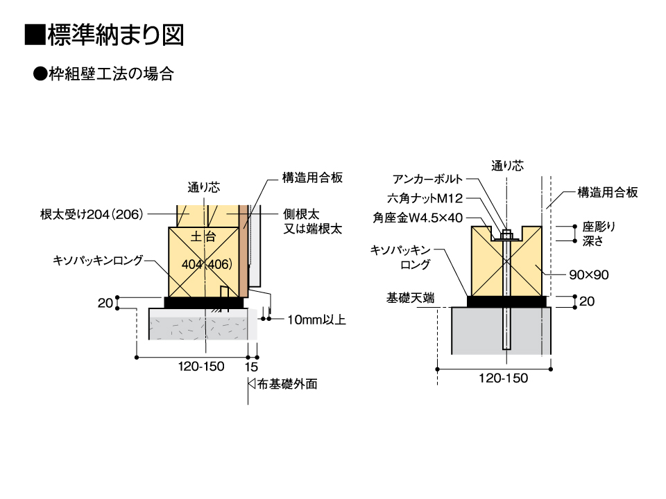 キソパッキンロング枠組納まり図