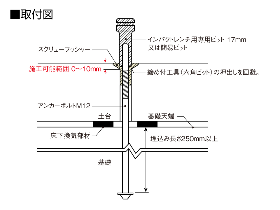 スクリューワッシャー取付図