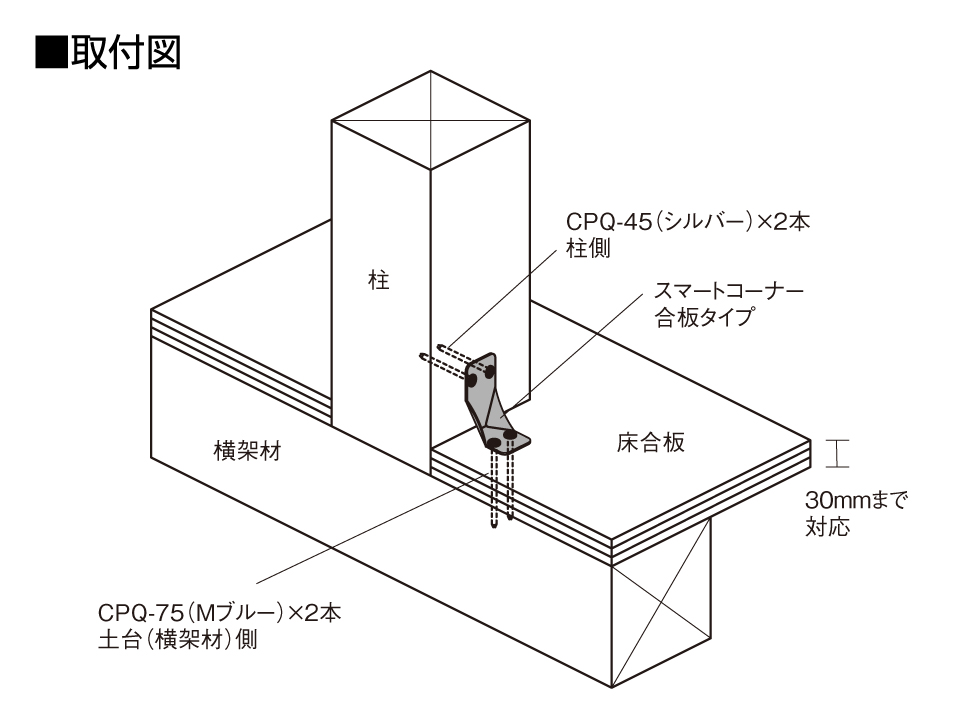 スマートコーナー合板タイプ取付図