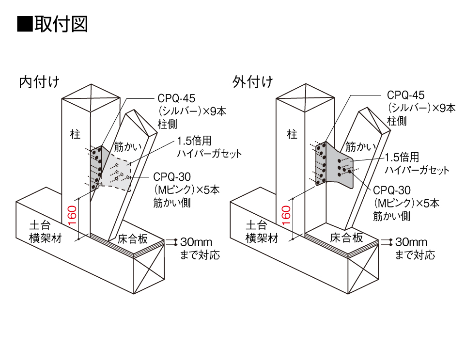 1.5倍用ハイパーガセット取付図