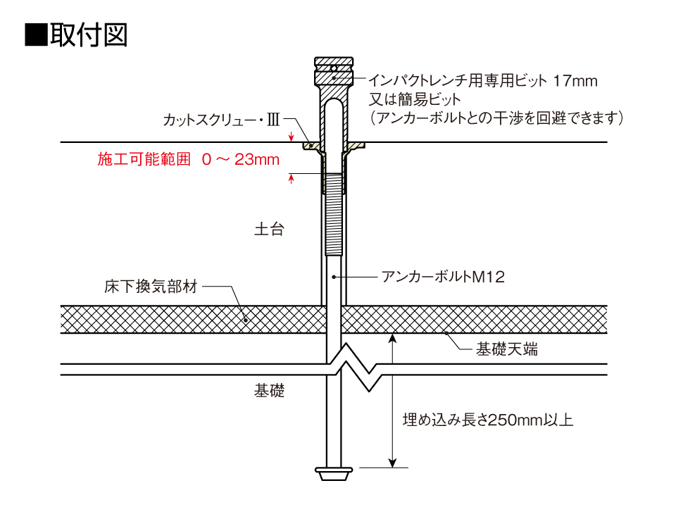 カットスクリュー・Ⅲ取付図