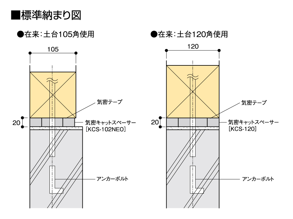 気密キャットスペーサー土台105_120納まり図