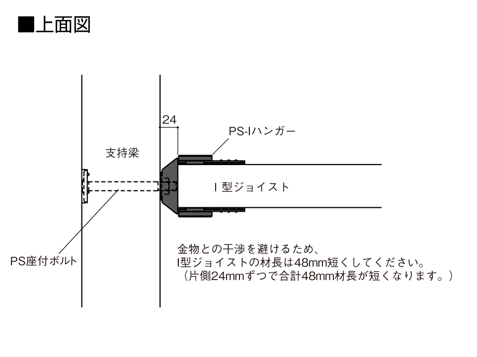 PS-Iハンガー上面図