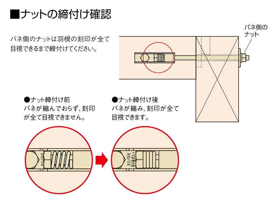 BXバネ付羽子板ボルトナットの締付け確認