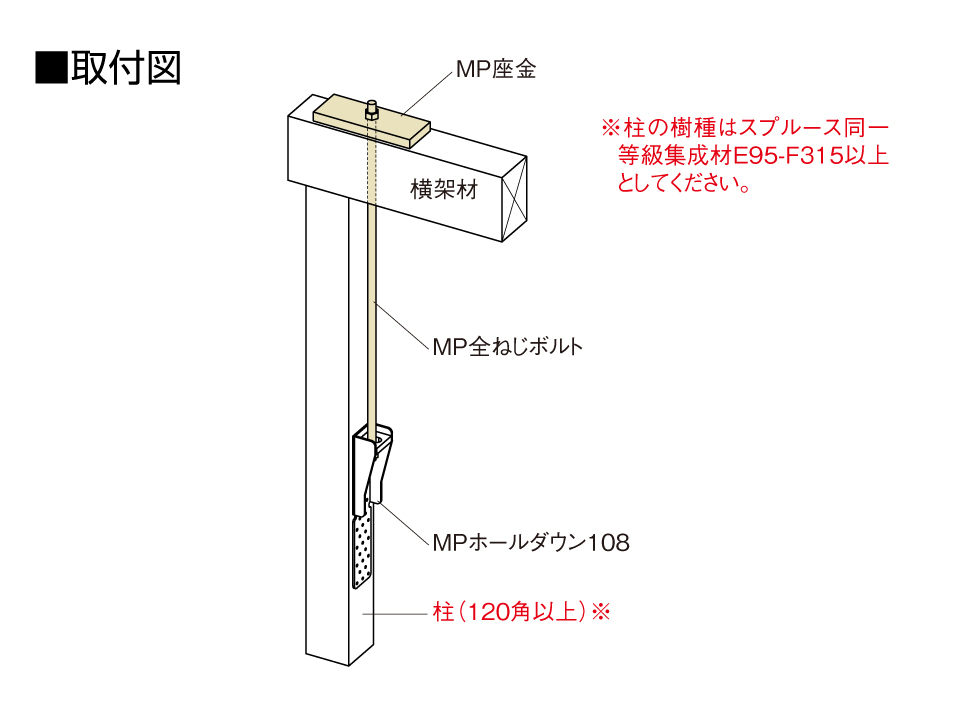 MP全ねじボルト/MP座金取付図