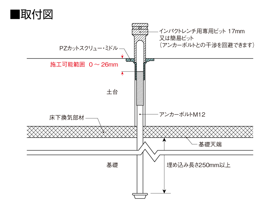 PZカットスクリュー・ミドル取付図