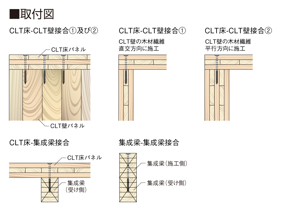 MPオールスクリュー取付図