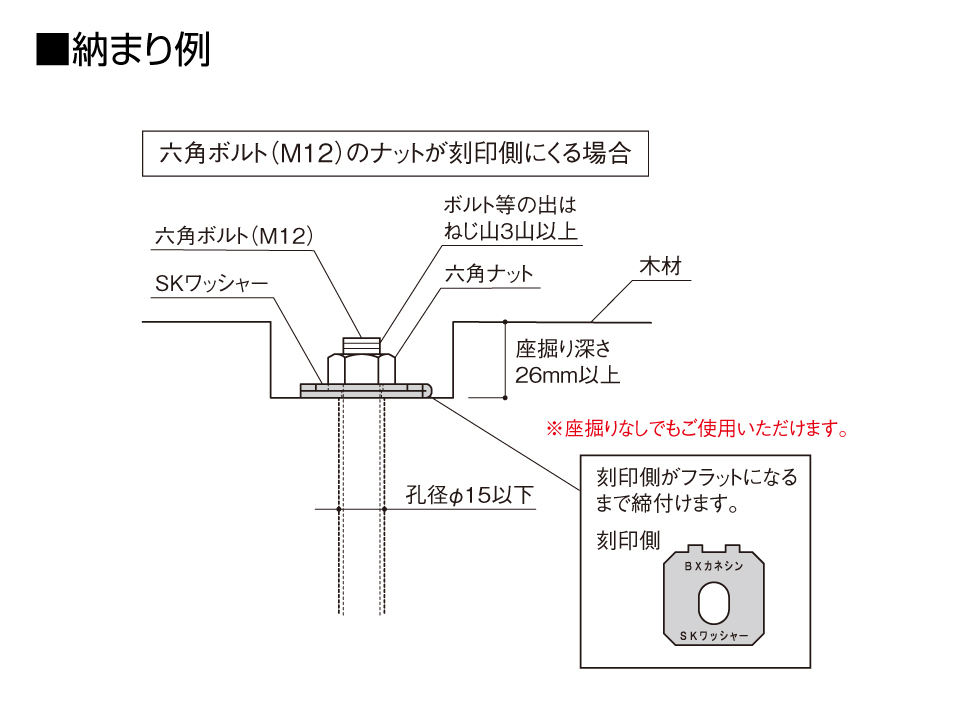 SKワッシャー納まり例1