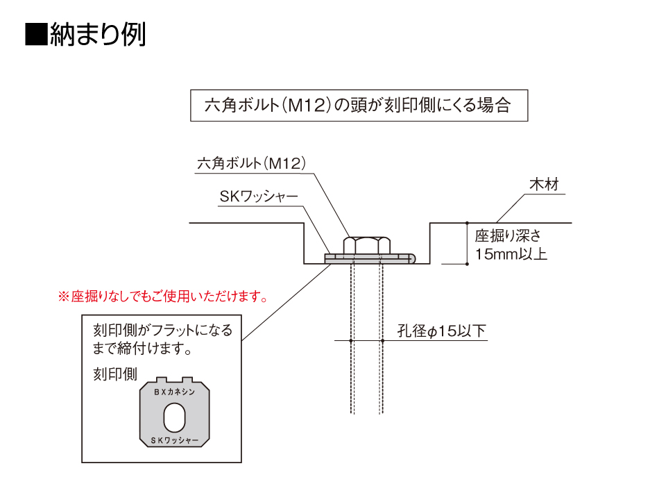 SKワッシャー納まり例2