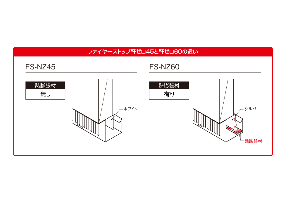 ファイヤーストップ軒ゼロ45と軒ゼロ60の違い