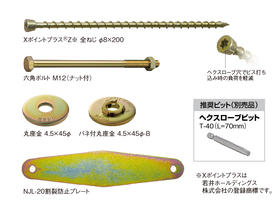 MPねじ接合システム　type-L　製品画像2