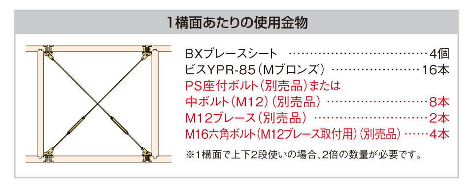 BXブレースシート1構面あたりの使用接合具