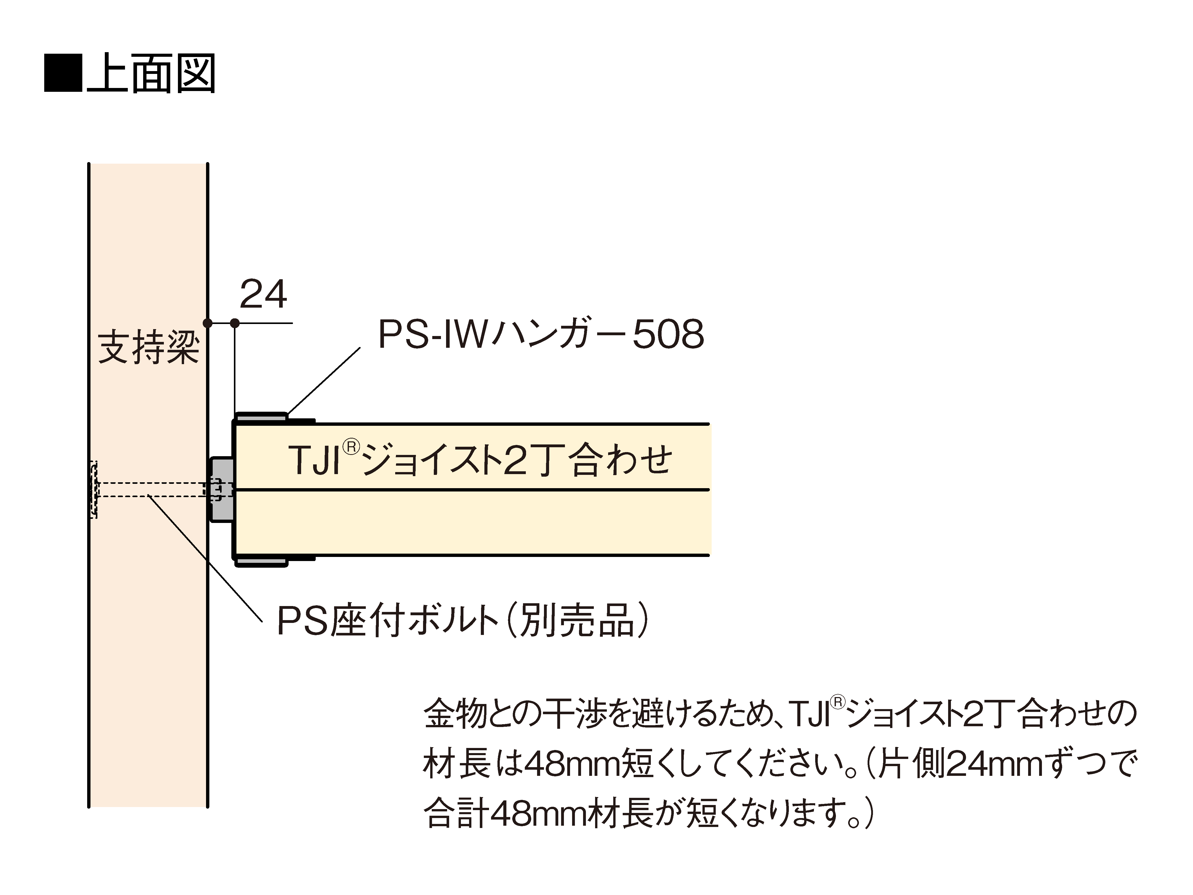 PS-IWハンガー508_上面図