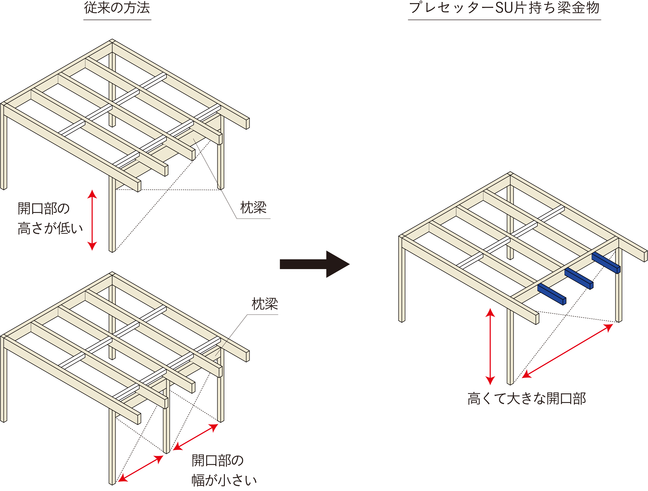 シンプルな構造体で ｌ字型 のバルコニーを実現 プレセッターsu片持ち梁金物 新発売 ｂｘカネシン