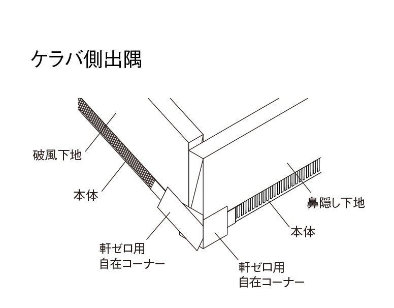 軒ゼロ住宅に対応。高い防水性能を有する「ファイヤーストップ軒ゼロ45／ファイヤーストップ軒ゼロ60」を新発売, 55% OFF