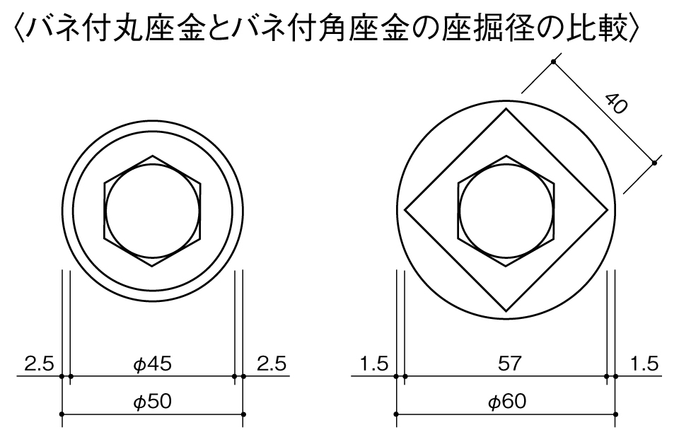 公式通販 カネシン バネ付角座金 4.5×40角-B