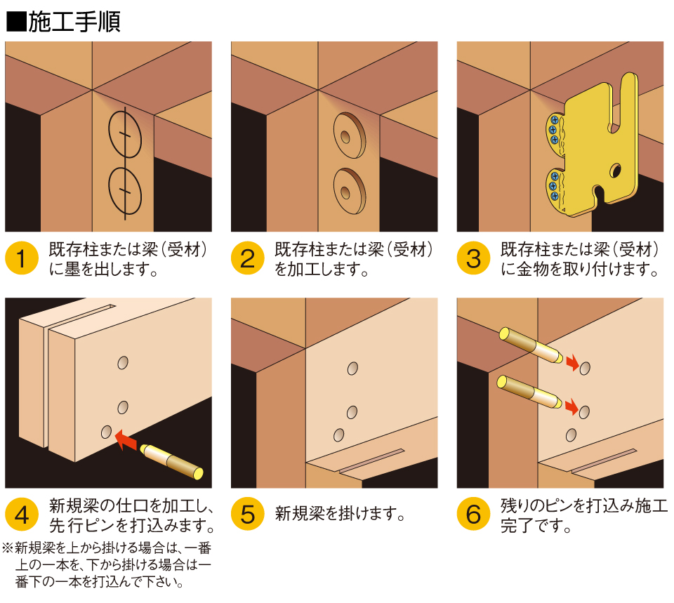 後施工金物 梁受用 bxカネシン 後施工金物 梁受用 bxカネシン