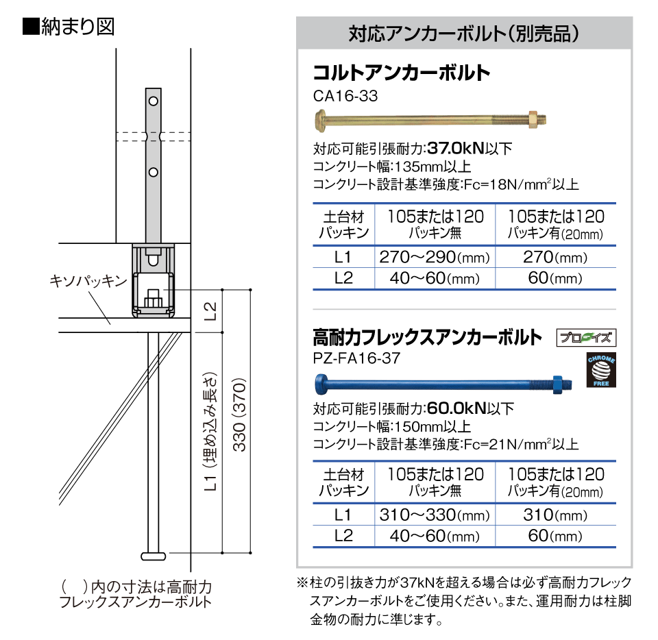 祝開店！大放出セール開催中】 カネシン 高耐力フレックス両引きボルト 20本入 PZ-FR16-80 M16×800