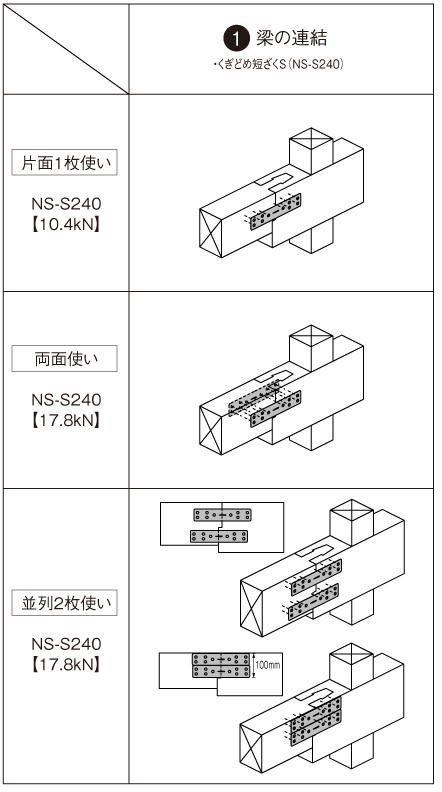 リアル ビスどめ短ざくS BS-S240 補強 接合 梁 柱 木材 建築 資材 082600 カネシン アミD