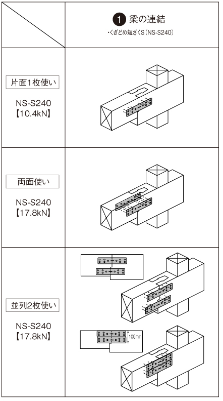 海外正規品】 ビスどめ短ざくS BS-S240 補強 接合 梁 柱 木材 建築 資材 082600 カネシン アミD 