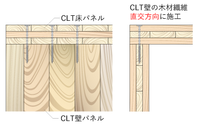 多目的木造建築 Mp 用ビスでcltや集成梁を引き寄せる Mpオールスクリュー 新発売 ｂｘカネシン