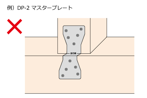 金物接合ｑ ａ 柱頭柱脚 かど金物 ホールダウン金物等 土台が1角で柱が105角の場合 土台と柱の外面があっていないのですが プレートの金物を取り付けても大丈夫ですか ｂｘカネシン