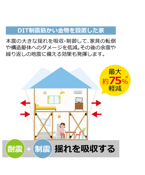 早い者勝ち カネシン DIT制震筋かい金物 DSS-O 外使い用 099003