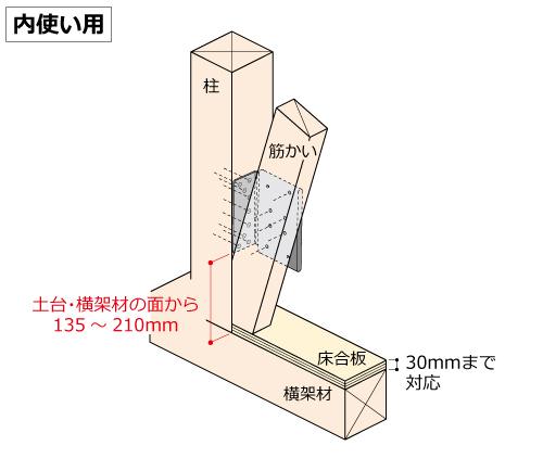 金物接合FAQ DIT制震筋かい金物の金物の取り付け高さの決まりは