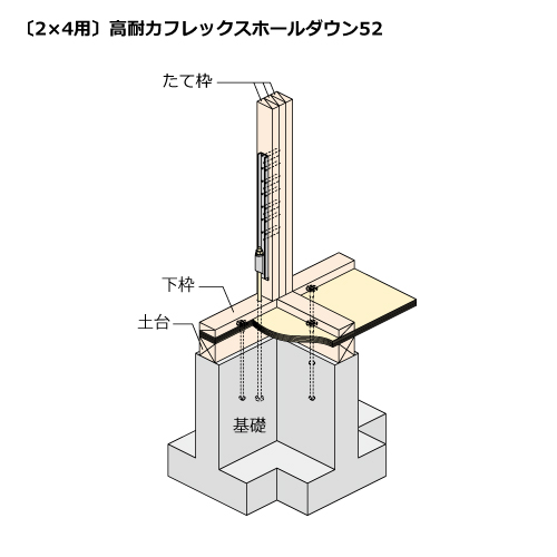 2018年 枠組壁工法建築物 構造計算指針 | 一般社団法人 日本