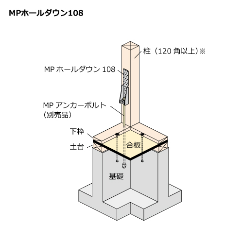 2018年 枠組壁工法建築物 構造計算指針 | 一般社団法人 日本