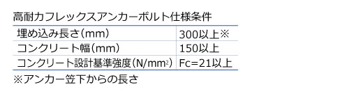 高耐力フレックスホールダウン60 - BXカネシン 高耐力フレックスホールダウン60 - BXカネシン