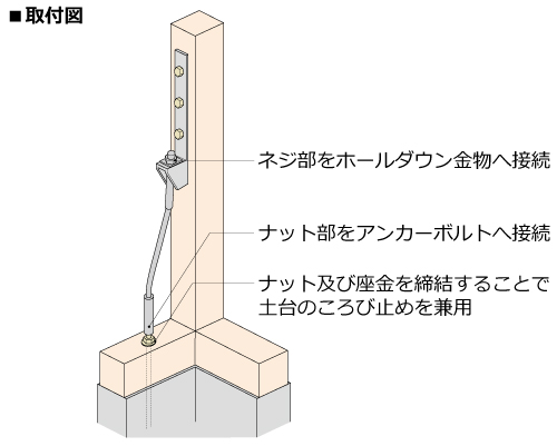 金物接合ｑ ａ 柱頭柱脚 かど金物 ホールダウン金物等 アンカーボルトが芯ずれしており耐震jケーブルを使いたいのですが 柱面からアンカーボルトまでの距離は何mmまで対応できますか ｂｘカネシン