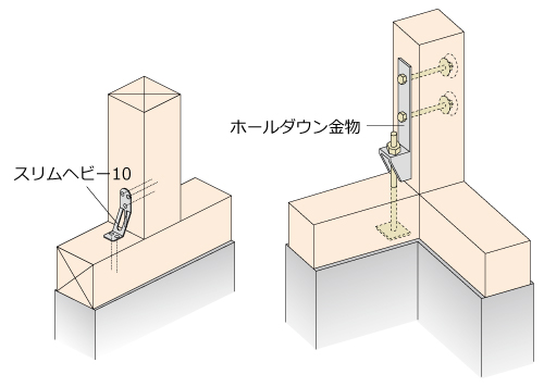 金物接合ｑ ａ 柱頭柱脚 かど金物 ホールダウン金物等 土台部での羽子板ボルトの施工性が良くないのですが 何か良い方法がありましたら教えてください ｂｘカネシン