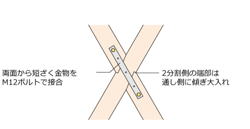 金物接合ｑ ａ 筋かい 90 90mmの筋かいをたすき掛けで使用する場合 対応できる筋かい金物はありますか ｂｘカネシン