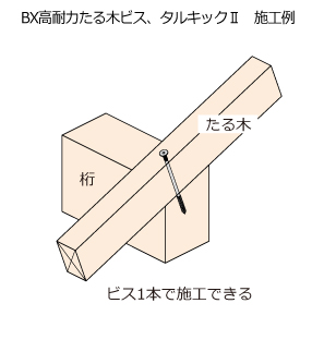 BX高耐力たる木ビス - ＢＸカネシン