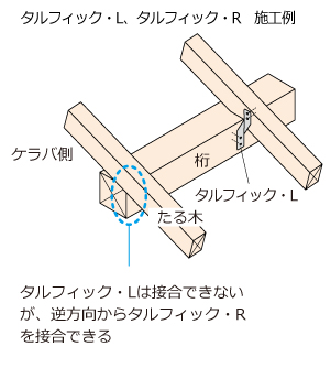 BX高耐力たる木ビス - ＢＸカネシン