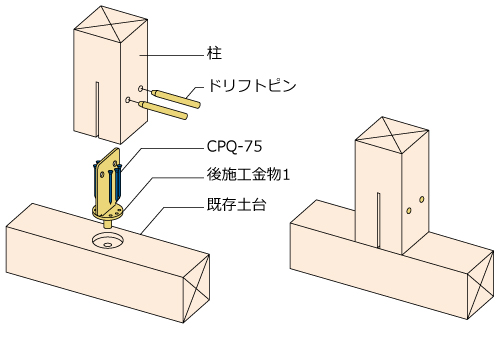 後施工金物 柱頭 柱脚用 ｂｘカネシン