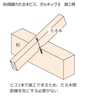 BX高耐力たる木ビス - ＢＸカネシン