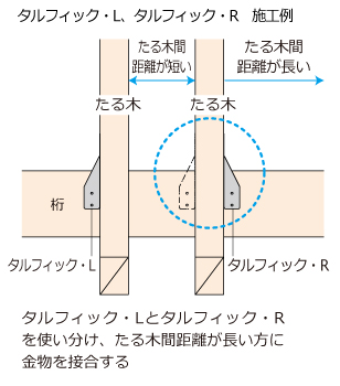 BX高耐力たる木ビス - ＢＸカネシン