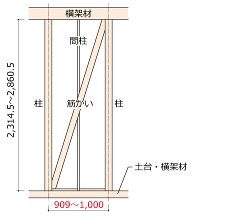 金物接合FAQ DIT制震筋かい金物は1.5Pや2Pの筋かいに対応でき