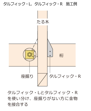 BX高耐力たる木ビス - ＢＸカネシン