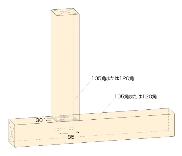 高耐力柱脚金物45の接合部の圧縮耐力はいくつですか。 - BX