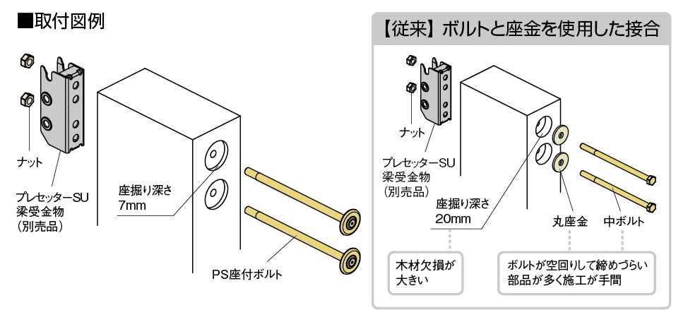 MP木造建築でさらに使用しやすく！「PS座付ボルト」新サイズ発売