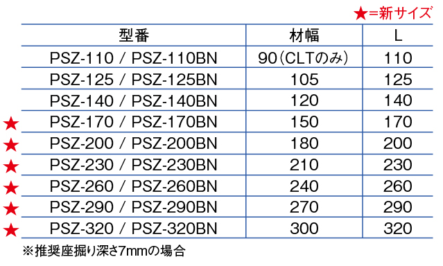 MP木造建築でさらに使用しやすく！「PS座付ボルト」新サイズ発売