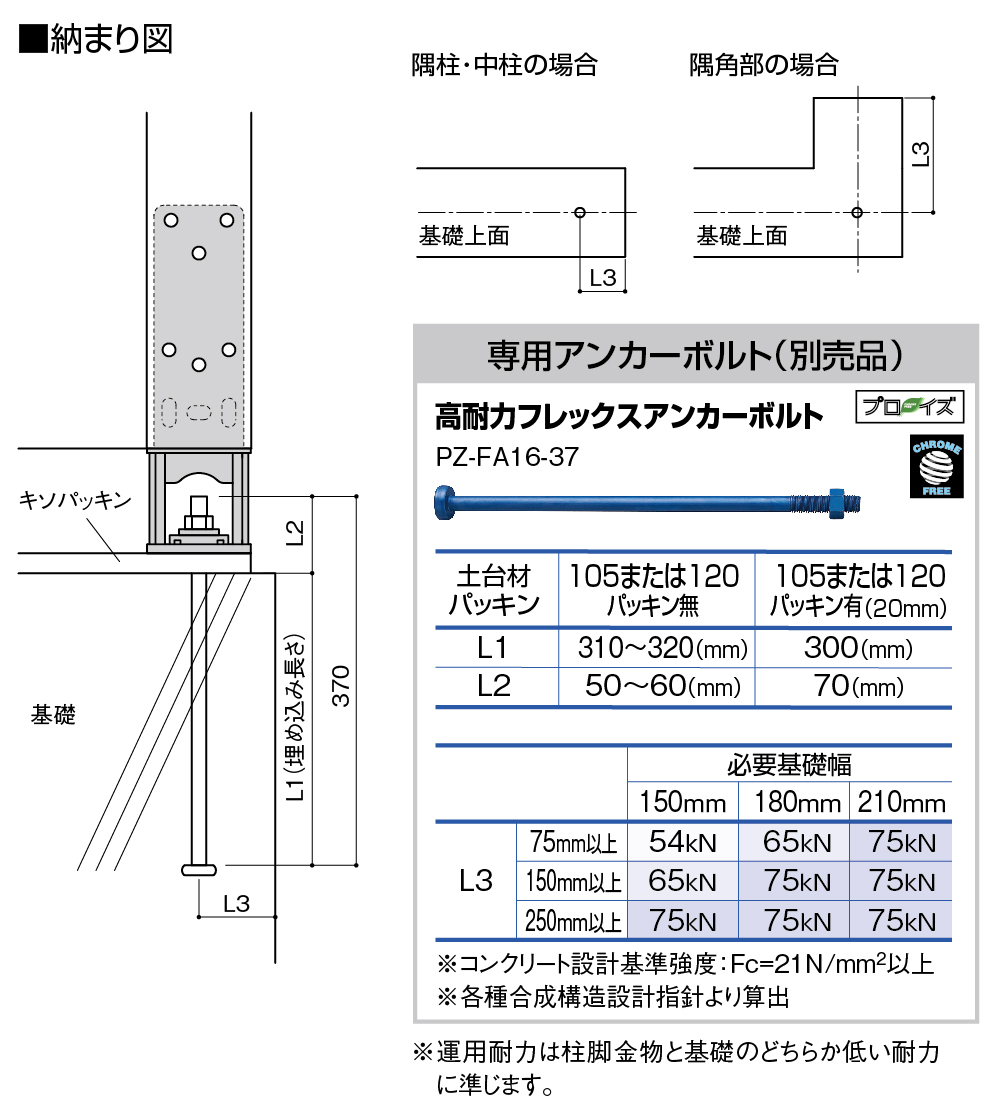 今月限定／特別大特価 BXカネシン 高耐力ナット BX-015729