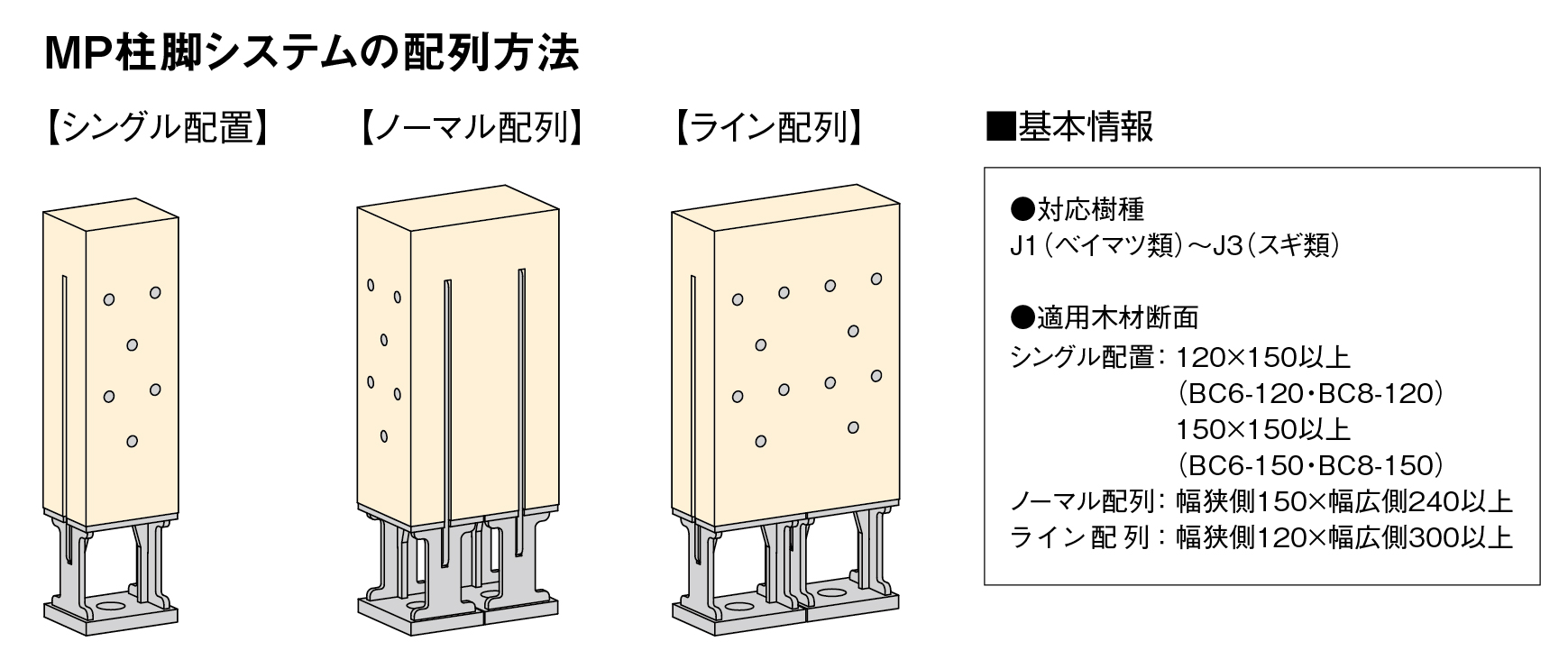 複数使いが可能！200kN対応の高耐力柱脚金物「MP柱脚システム