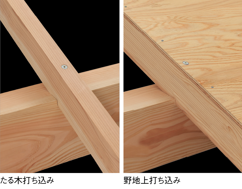 2条ねじ設計により優れた施工性を発揮！「BXタルキーネジ」新