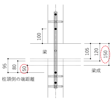 PZホールダウンパイプのPZ-HDP-30シリーズは全種類、全て同じ