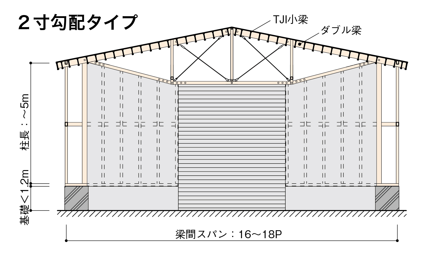 木造倉庫の検討・設計がより簡単に！「MP木造倉庫」新発売